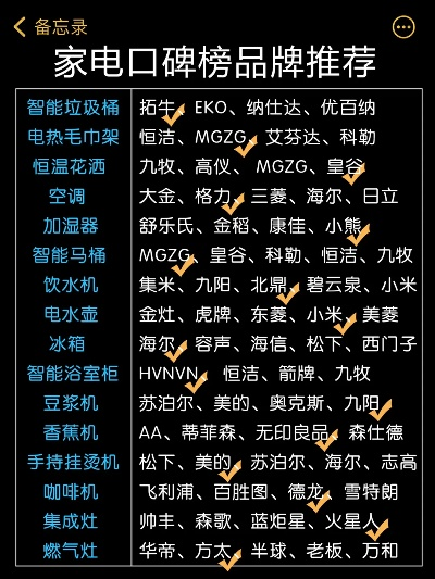 家电口碑品牌推荐指南