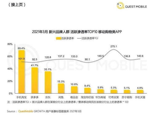 新家电品牌突围推广策略