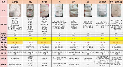 省母婴纸品牌名录