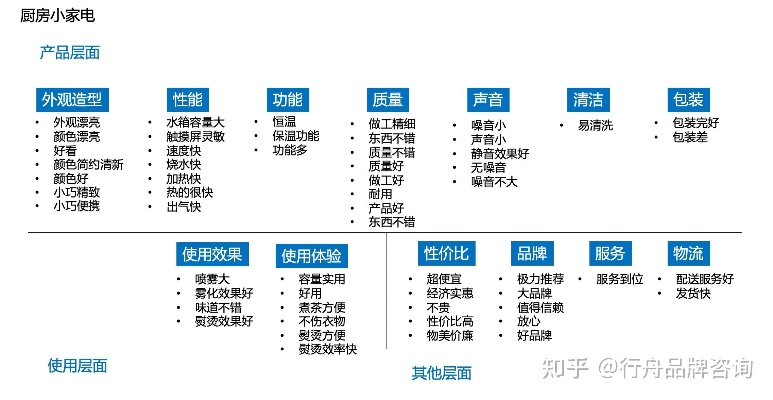 无锡品牌家电设计流程表