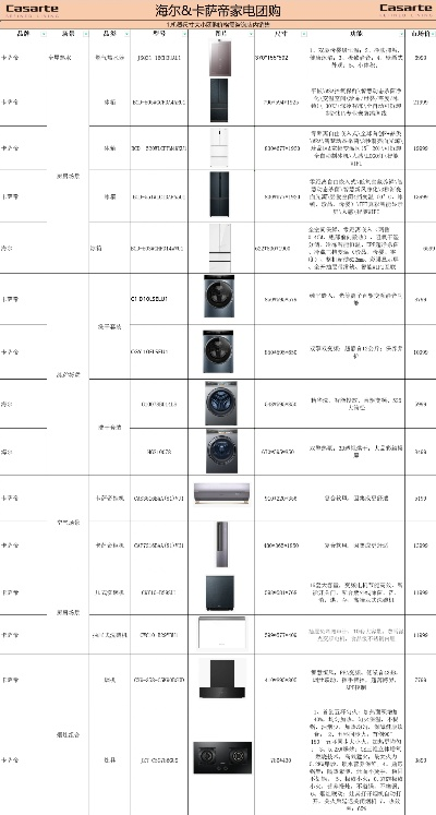 无锡品牌家电设计流程表