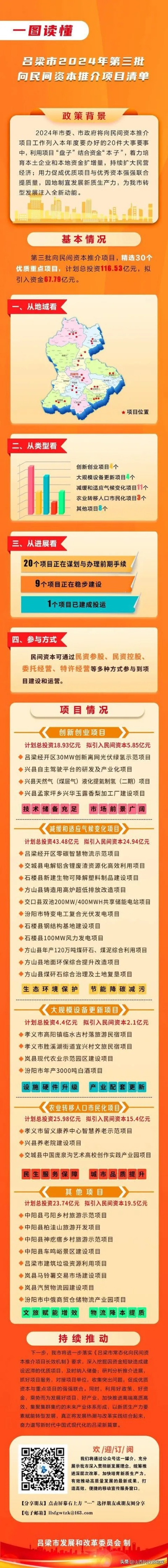山西餐饮品牌投资概览