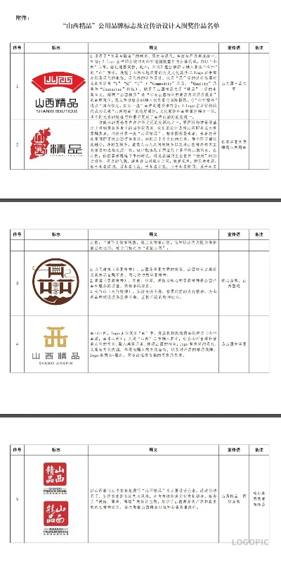 山西餐饮品牌投资概览