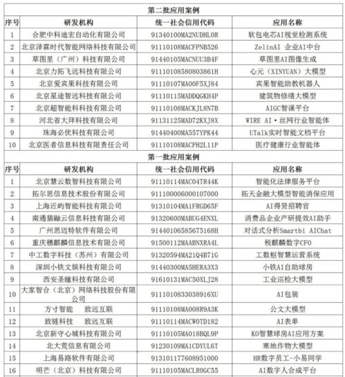 揭秘医药品牌靠谱度，表格与案例助你决策