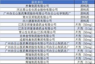 揭秘医药品牌靠谱度，表格与案例助你决策