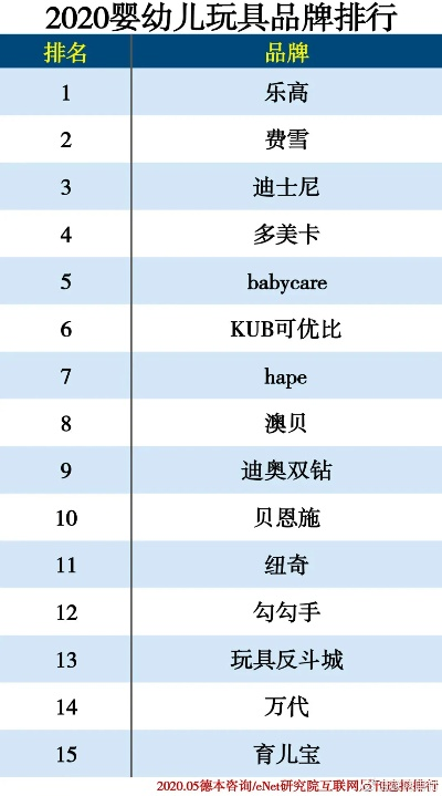 母婴游戏品牌排行榜前十