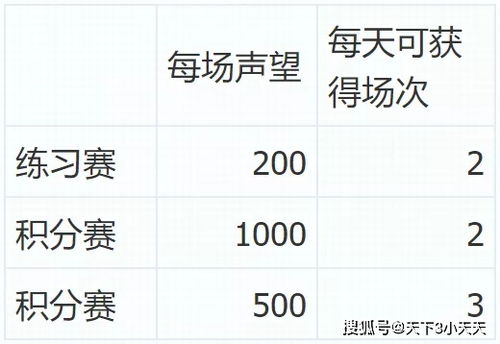 羊小咩便荔卡套出来点数计算攻略，轻松搞懂积分换礼！