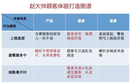 餐饮品牌竞争对策分析