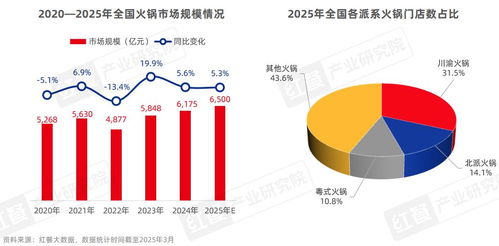 餐饮品牌竞争对策分析