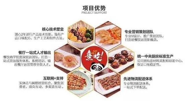 餐饮品牌研发体系建设，打造核心竞争力