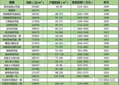 羊小咩便荔卡套出来点数大揭秘！快来算算你的积分有多少！