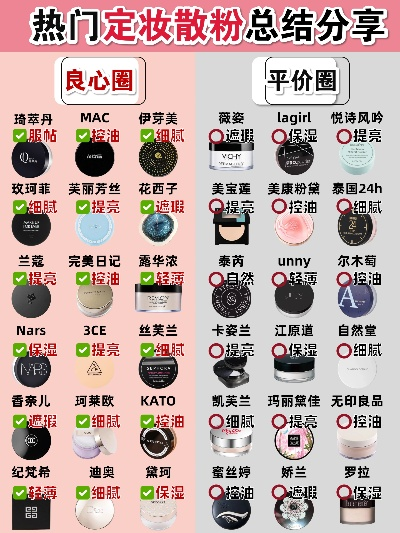 微商化妆品品牌盘点