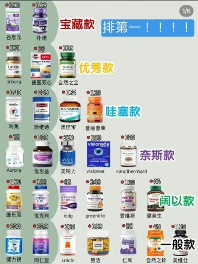 母婴保健品品牌排行榜