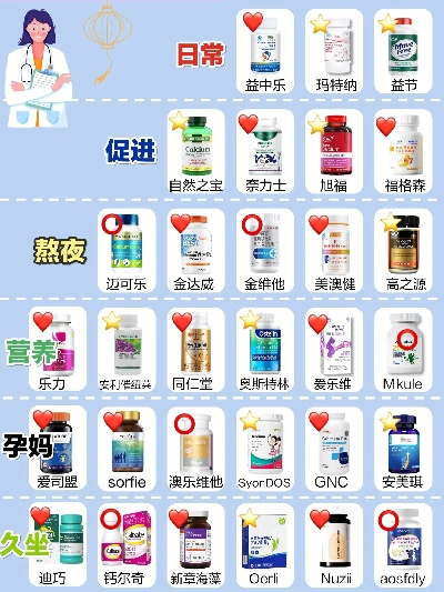 母婴保健品品牌排行榜