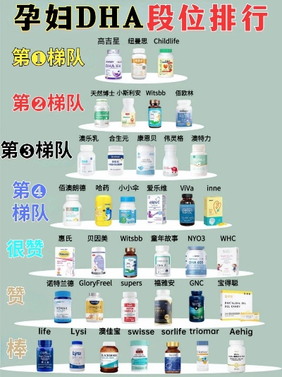 母婴保健品品牌排行榜