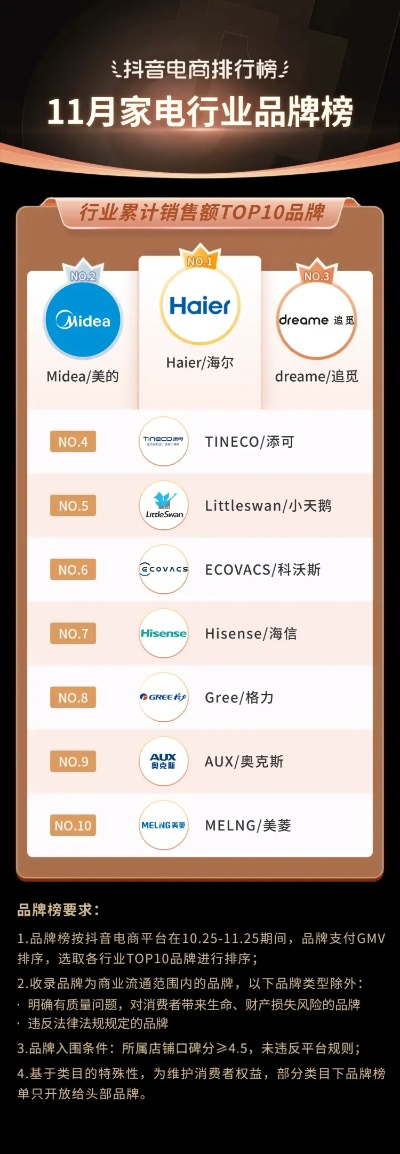 海信家电，品牌的力量还是杂牌的标签？