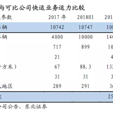 关于如何加盟德邦物流，你需要了解这些！