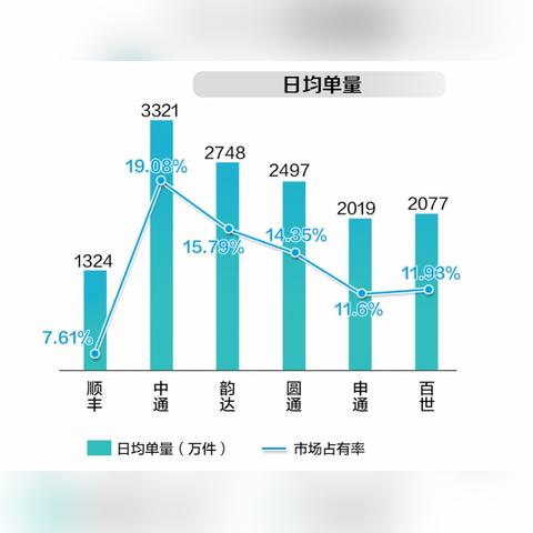 关于如何加盟德邦物流，你需要了解这些！