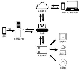 羊小咩便荔卡套出来等出库，揭秘物流行业的黑科技