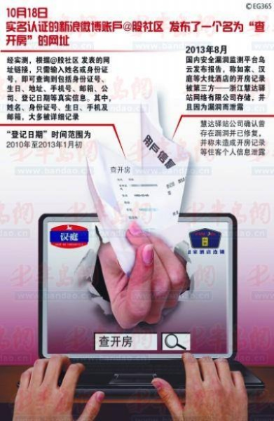 揭秘真相免费查开房记录查询？真相究竟如何？