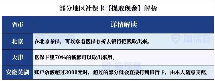 医保卡取现额度详解，你能取多少钱？