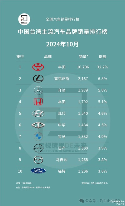 台湾汽车品牌概览