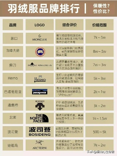 服饰品牌排行，挑选适合自己的装备