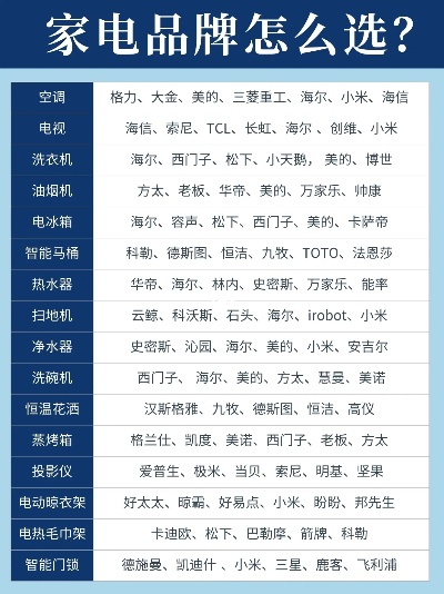 家电连锁品牌一览