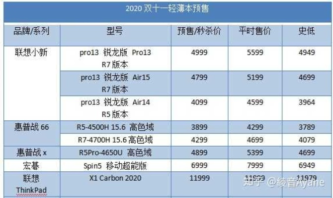京东购物指南，如何挑选一台合适的品牌电脑