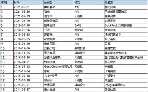 江苏餐饮品牌投资项目概览