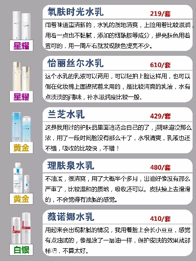 揭秘化妆品品牌水乳的奥秘