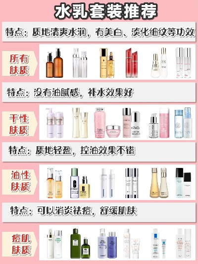 揭秘化妆品品牌水乳的奥秘
