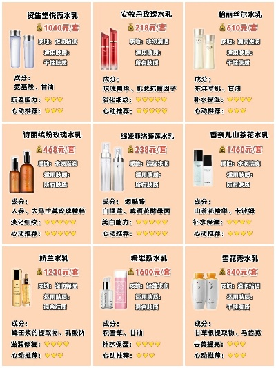 揭秘化妆品品牌水乳的奥秘