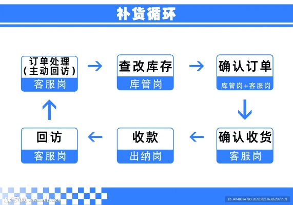品牌家私加盟补货攻略，轻松掌握补货技巧，助力加盟事业腾飞