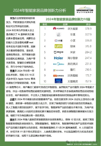 智能家电排行榜品牌
