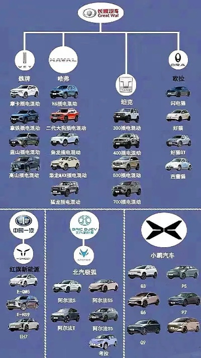 北京电动汽车品牌概览