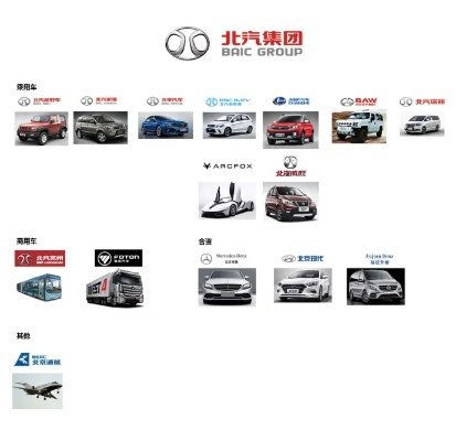 北京电动汽车品牌概览
