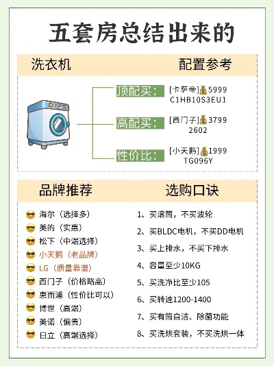 50万左右家电推荐品牌与选购指南