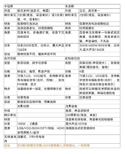 电脑音响品牌大比拼，音质、价格、功能，你的理想之选是？