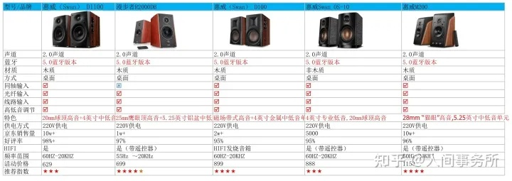 电脑音响品牌大比拼，音质、价格、功能，你的理想之选是？