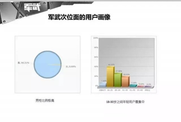 现在做什么战车赚钱？深度解析与案例分享