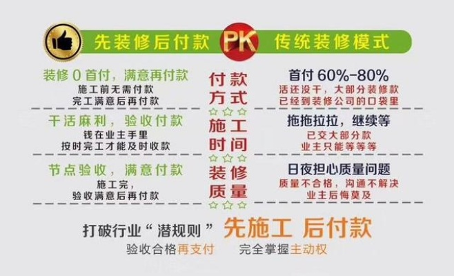 如何打造你的装修品牌口号