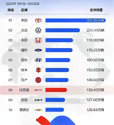 全球十大汽车品牌排行