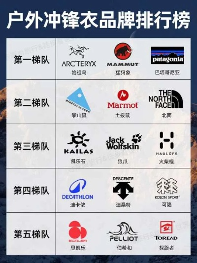 户外运动品牌大盘点