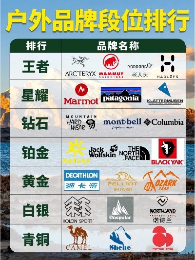 户外运动品牌大盘点