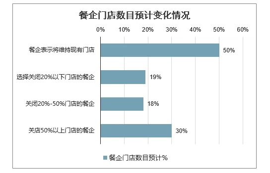 疫情过后加盟餐饮品牌的机遇与挑战