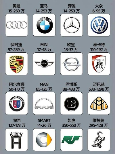 汽车品牌与图片大全
