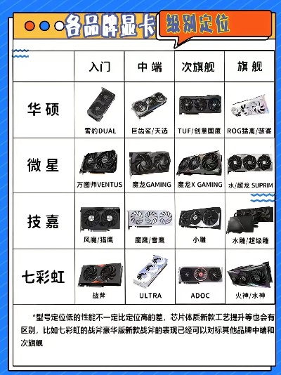 电脑显卡品牌大盘点