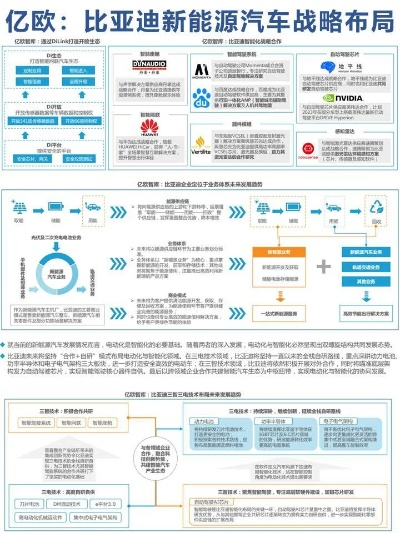 比亚迪电动汽车的崛起之路