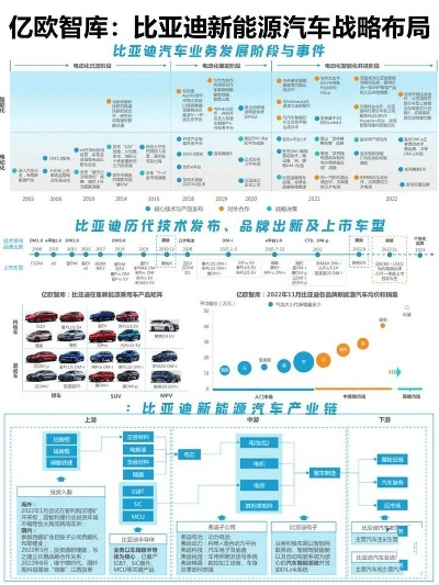 比亚迪电动汽车的崛起之路